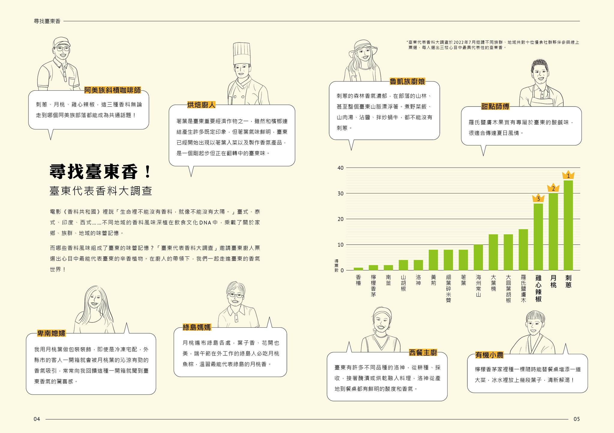 台東の香りを探そう！台東を代表する香辛料大捜査