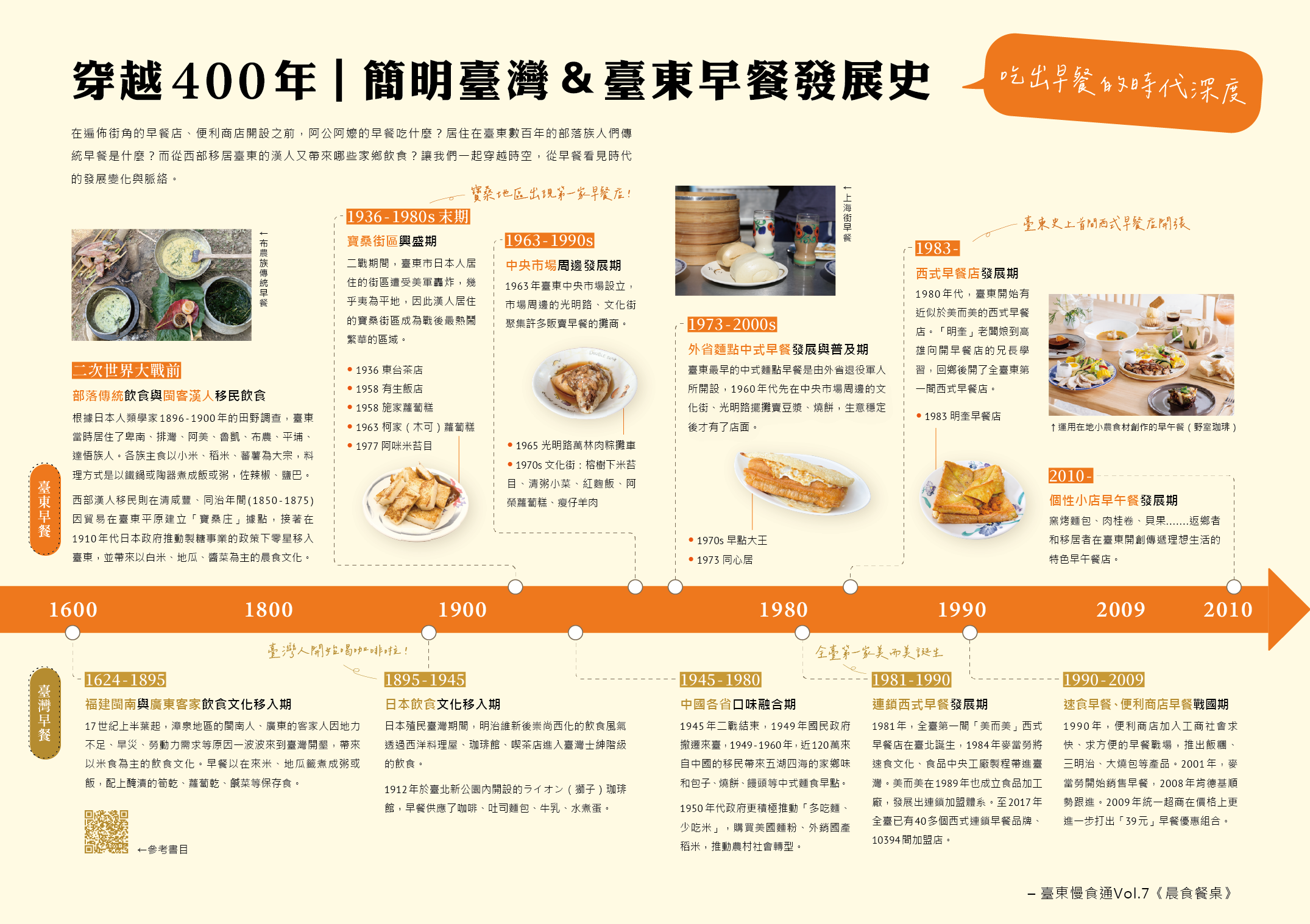Traveling through 400 Years, A Brief History of Breakfast Development in Taiwan & Taitung