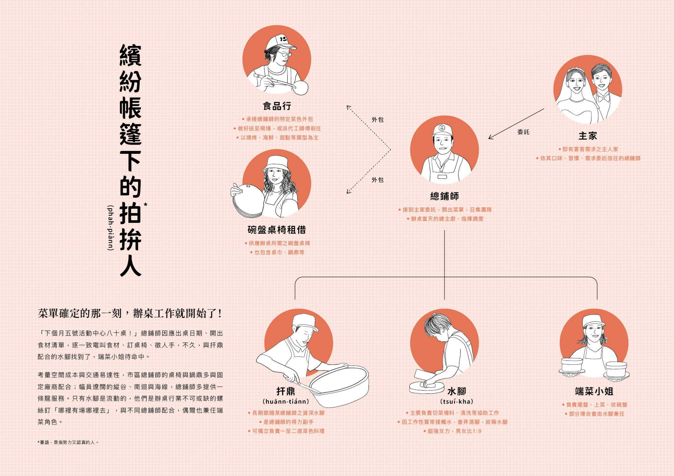 繽紛帳篷下的拍拚(phah-piànn)人